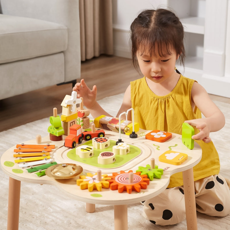 VIGA PolarB Educational Activity Table